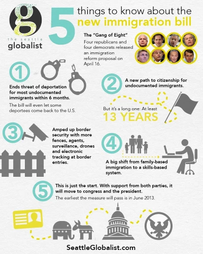 Canadian Royal  Visa Services , Sector-8, Chandigarh