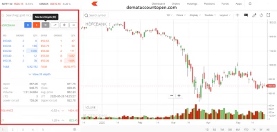 HDFC Securities, Delhi