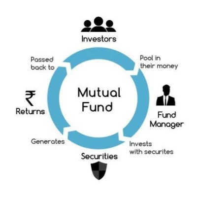 Kirin Mutual Fund SIP and Financial Planning Advisor, Noida