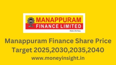 Manappuram Finance, Banglore