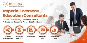 Imperial Overseas Education Consultnats