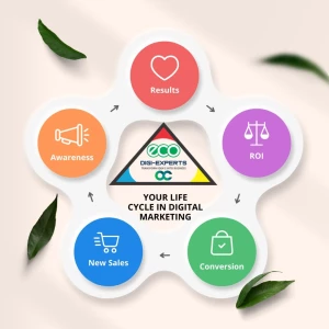 Digital Eco SEO Experts- Digital Marketing Agency, Ghaziabad logo