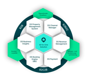 D.S. Property Solution, Panipat logo