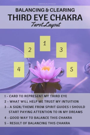 Third Eye Tarot Reading