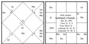 Subhash chand gautam astrology, Vijay nagar, Ghaziabad logo