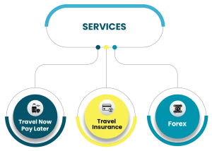 Sankash Travels, Gurgaon logo