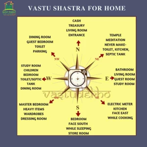 Vastu Kundli Shastra logo