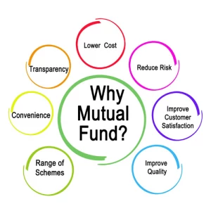 Wealthdirect Mutual Fund Distributor Private Limited, New Delhi logo