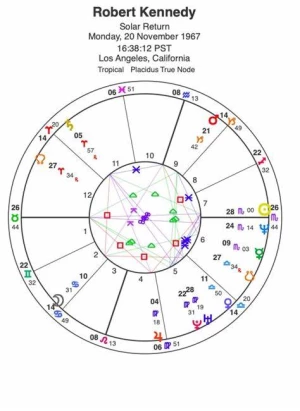 Rks Astrology, Panchkula logo