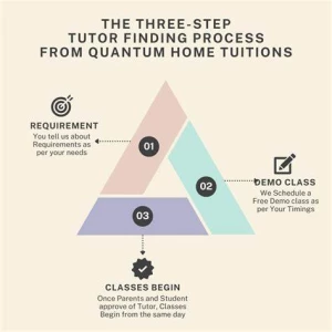 Quantum Home Tuitions, Chandigarh logo