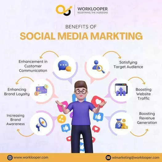 "Essential Tips for Mobile Application Growth: Boost Your Business with WorkLooper Consultants"