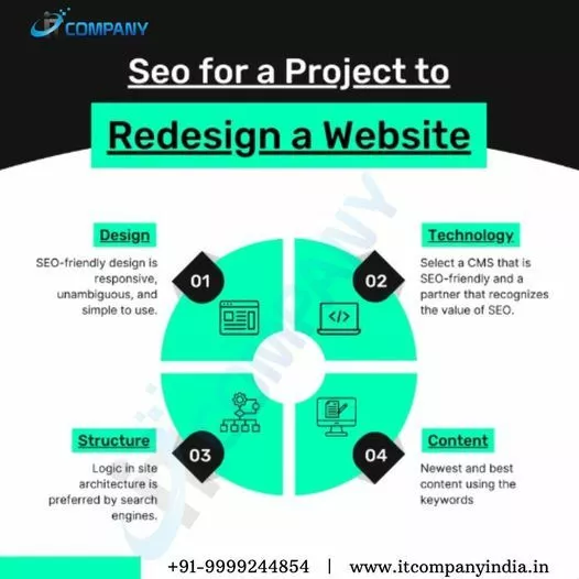 "Elevate Your Online Presence with IT Company India’s Custom SEO Solutions
