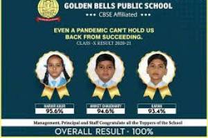 Golden Bells Public School mohali | Best schools in Tricity | top schools In Mohali - Schools in India