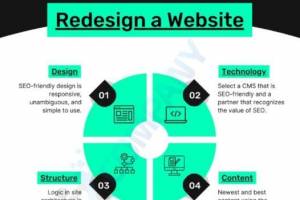 "Elevate Your Online Presence with IT Company India’s Custom SEO Solutions - IT Consultants in India