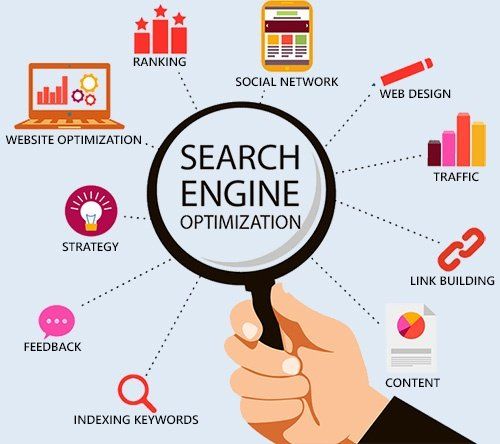 Digital Marketing Executive Specialist in Immigration Field
